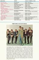 A&M Records American Airlines Popular Program List