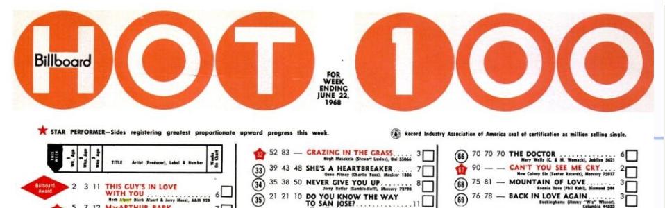 Herb Alpert: This Guy's In Love #1 on Billboard