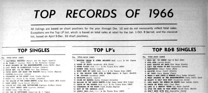 Herb Alpert & the Tijuana Brass Top Albums 1966